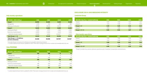 Emissions data extracted from page 60