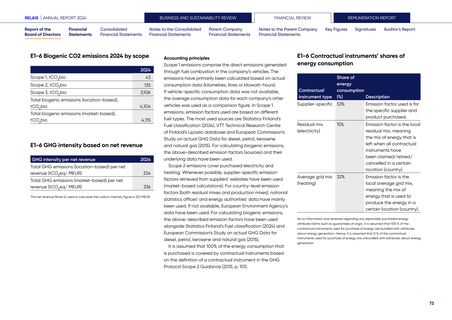 Emissions data extracted from page 73