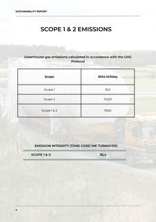 Emissions data extracted from page 7