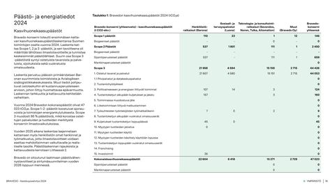 Emissions data extracted from page 18
