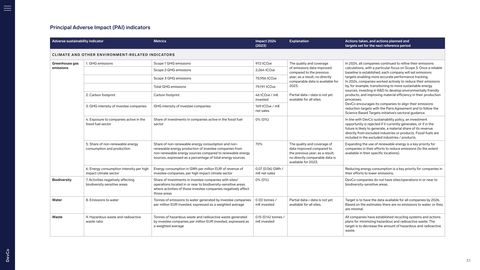 Emissions data extracted from page 31