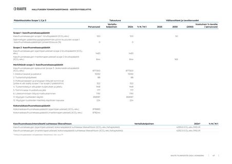 Emissions data extracted from page 47