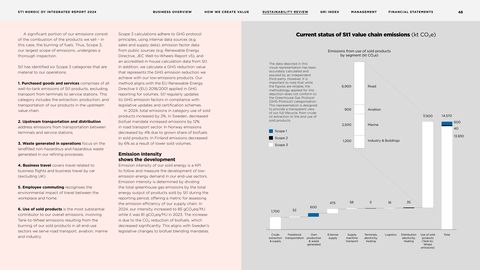Emissions data extracted from page 48