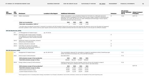 Emissions data extracted from page 72