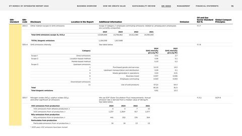 Emissions data extracted from page 73