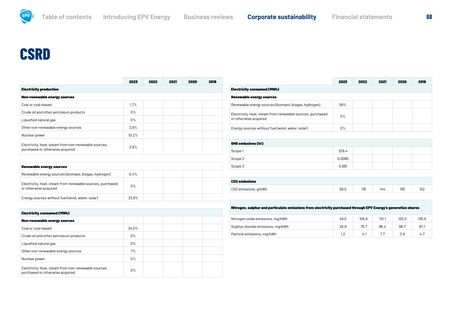 Emissions data extracted from page 68