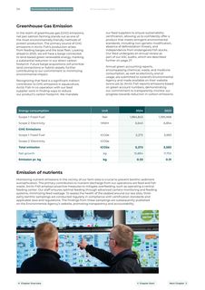 Emissions data extracted from page 24