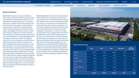 Emissions data extracted from page 52