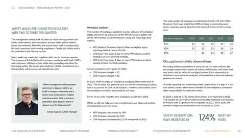 Context page 35