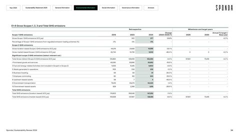Emissions data extracted from page 34