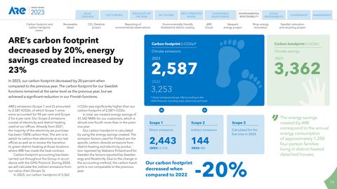 Emissions data extracted from page 19