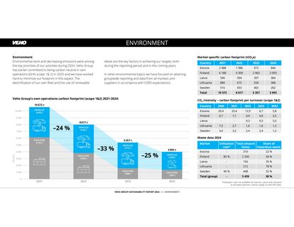 Emissions data extracted from page 4