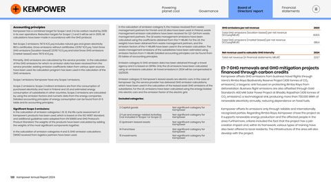 Emissions data extracted from page 120