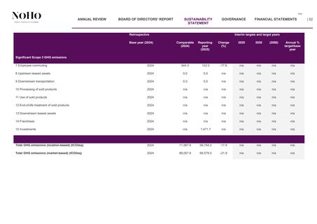 Emissions data extracted from page 52