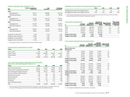 Emissions data extracted from page 75