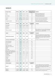 Emissions data extracted from page 91