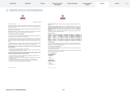 Emissions data extracted from page 148