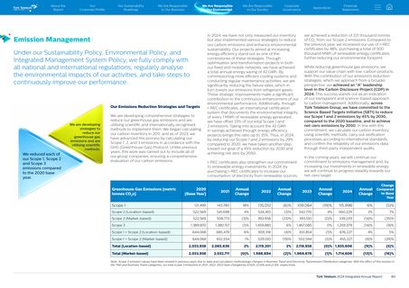 Emissions data extracted from page 81