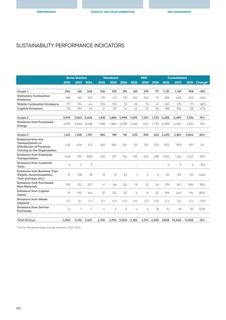 Emissions data extracted from page 106