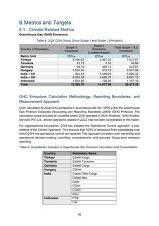 Emissions data extracted from page 36