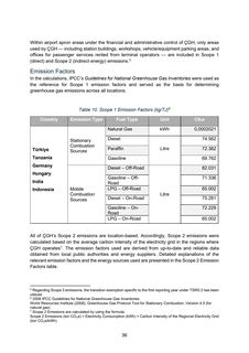 Emissions data extracted from page 37