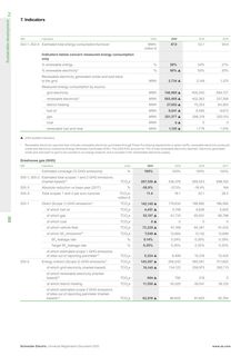Emissions data extracted from page 132