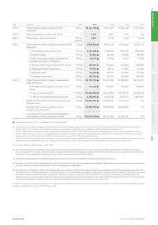 Emissions data extracted from page 133