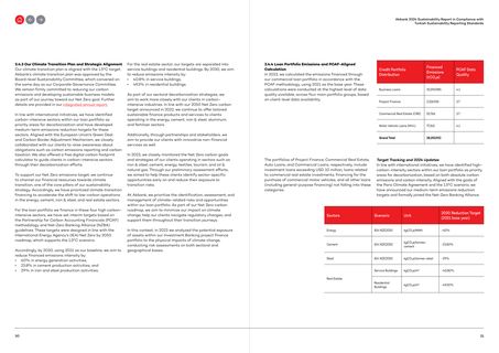 Emissions data extracted from page 16