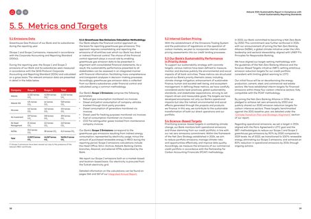 Emissions data extracted from page 20
