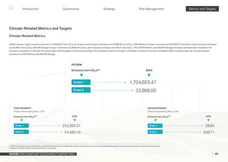 Emissions data extracted from page 40