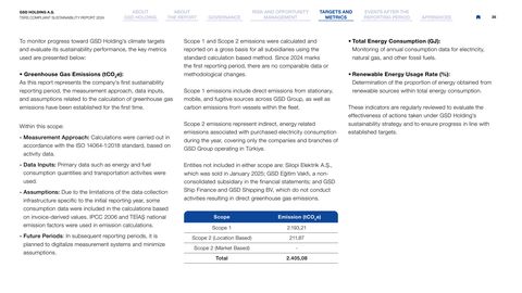 Emissions data extracted from page 35