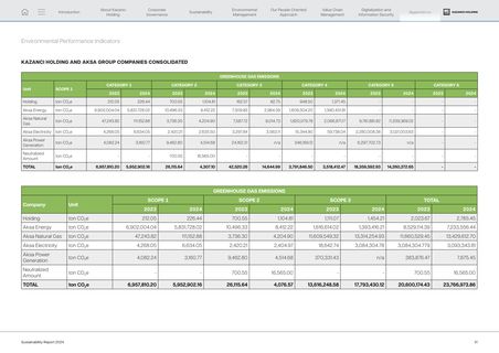 Emissions data extracted from page 92