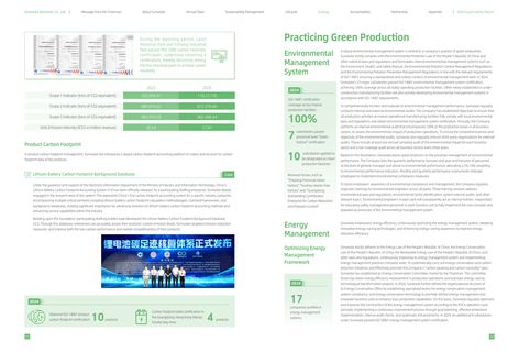 Emissions data extracted from page 29