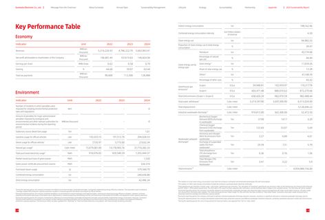 Emissions data extracted from page 68