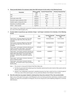 Emissions data extracted from page 25