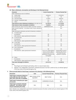 Emissions data extracted from page 28
