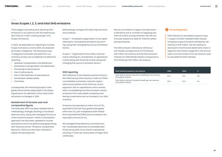 Emissions data extracted from page 86