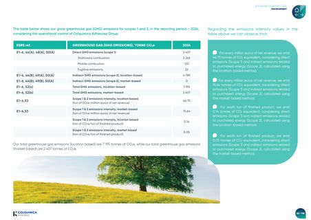 Emissions data extracted from page 53