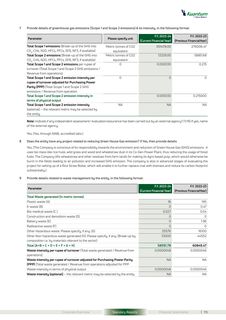 Emissions data extracted from page 94