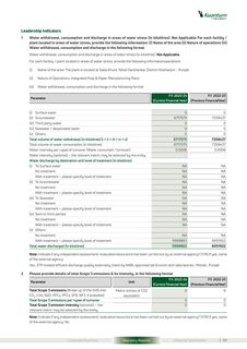 Emissions data extracted from page 96