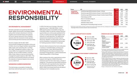 Emissions data extracted from page 25