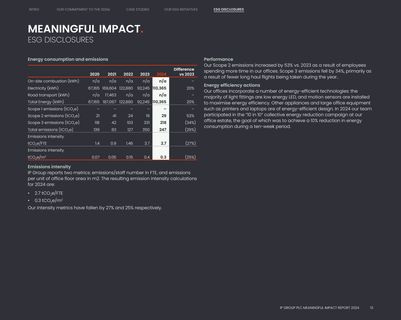 Emissions data extracted from page 14