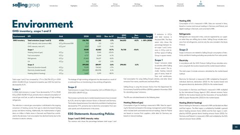 Emissions data extracted from page 104