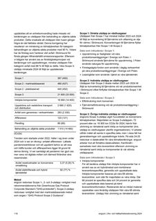 Emissions data extracted from page 118