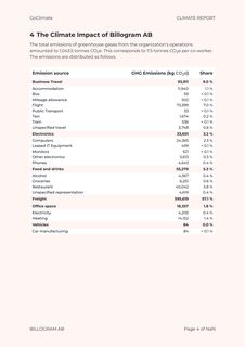 Emissions data extracted from page 5