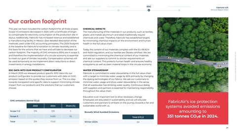 Emissions data extracted from page 24