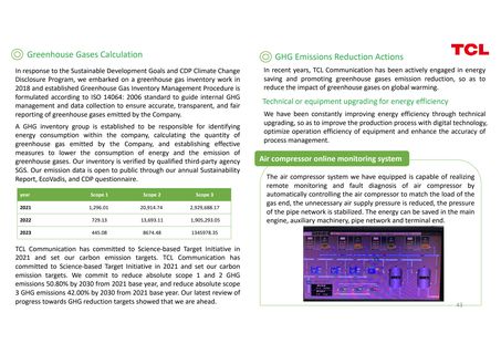 Emissions data extracted from page 43