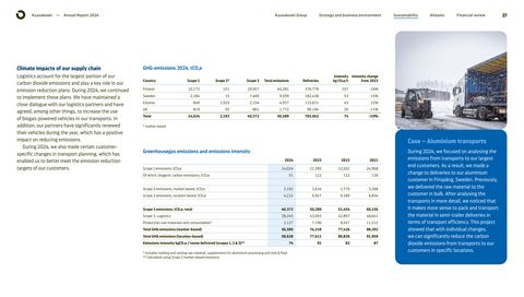 Emissions data extracted from page 37