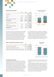Emissions data extracted from page 32