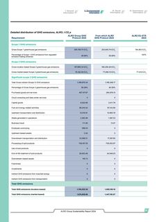 Emissions data extracted from page 252